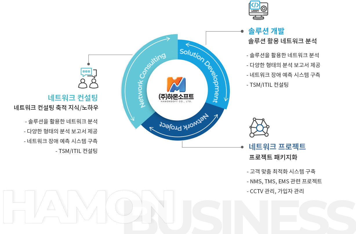비지니스 관련이미지