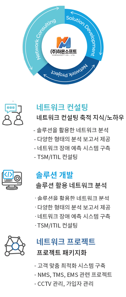 비지니스 관련이미지