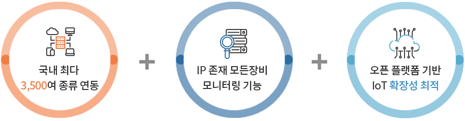 통합관제SW전문 이미지