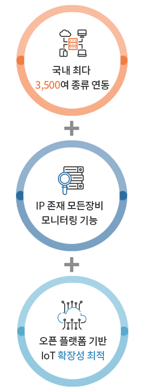 통합관제SW전문 이미지
