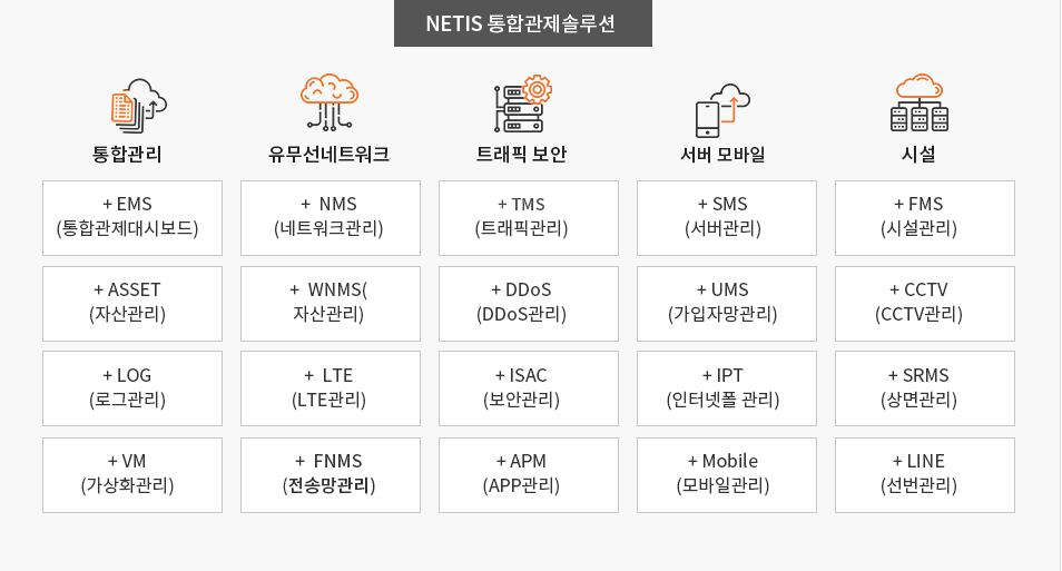 NETIS 통합관제솔루션 이미지