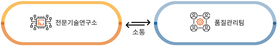 전문기술연구소,품질관리부