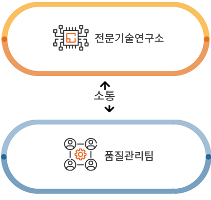 전문기술연구소,품질관리부