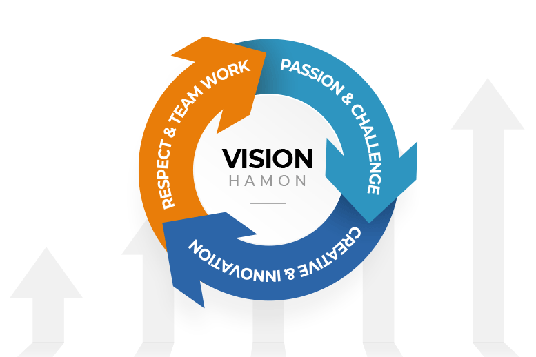vision Diagram