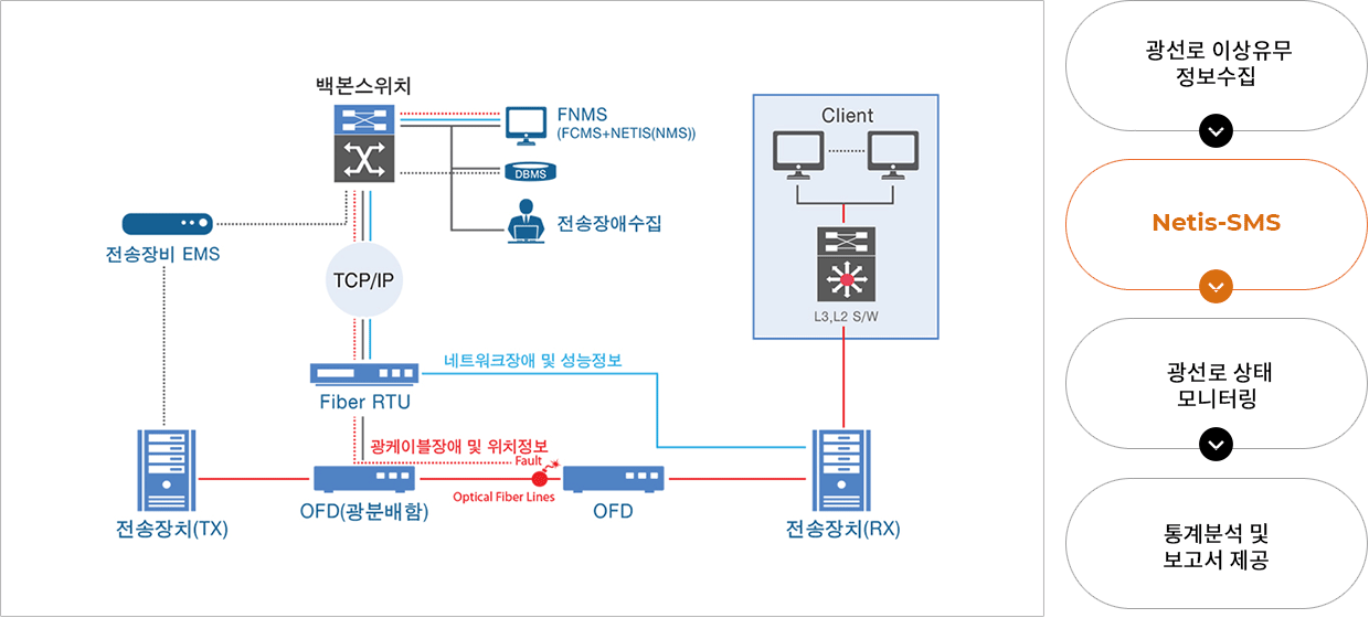 개념도