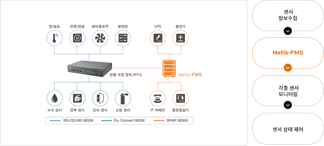 개념도