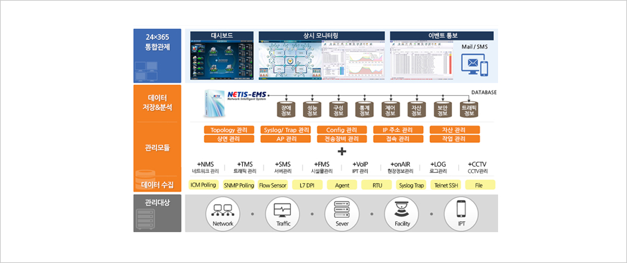 EMS 개념도