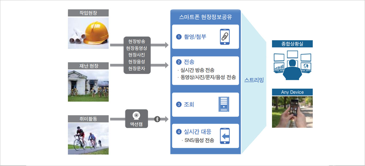 EMS 개념도