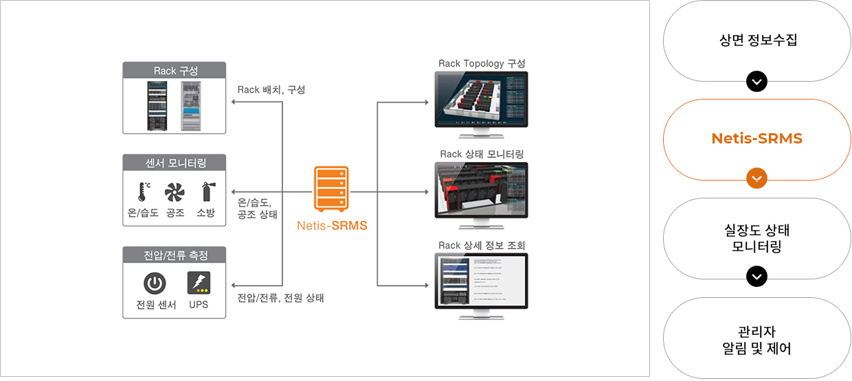 개념도
