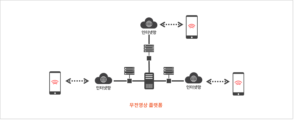 EMS 개념도