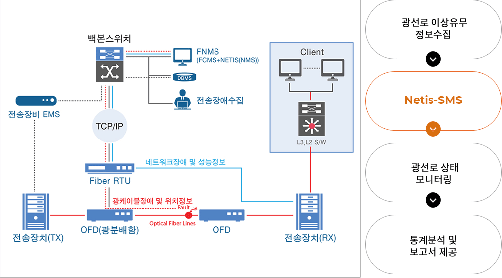 개념도
