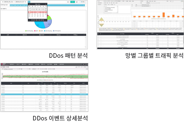 EMS 개념도