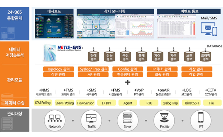 EMS 개념도
