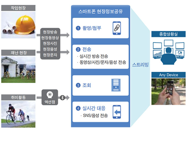 EMS 개념도