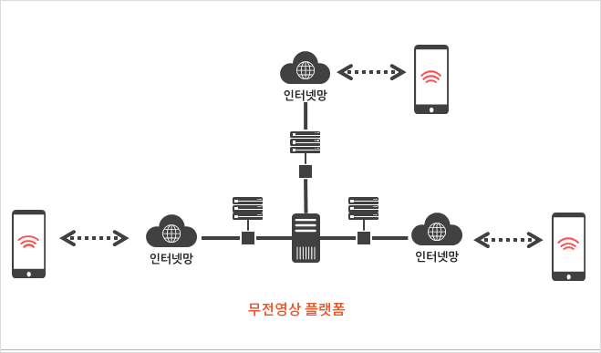 EMS 개념도